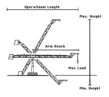 Tulip Crane Guide